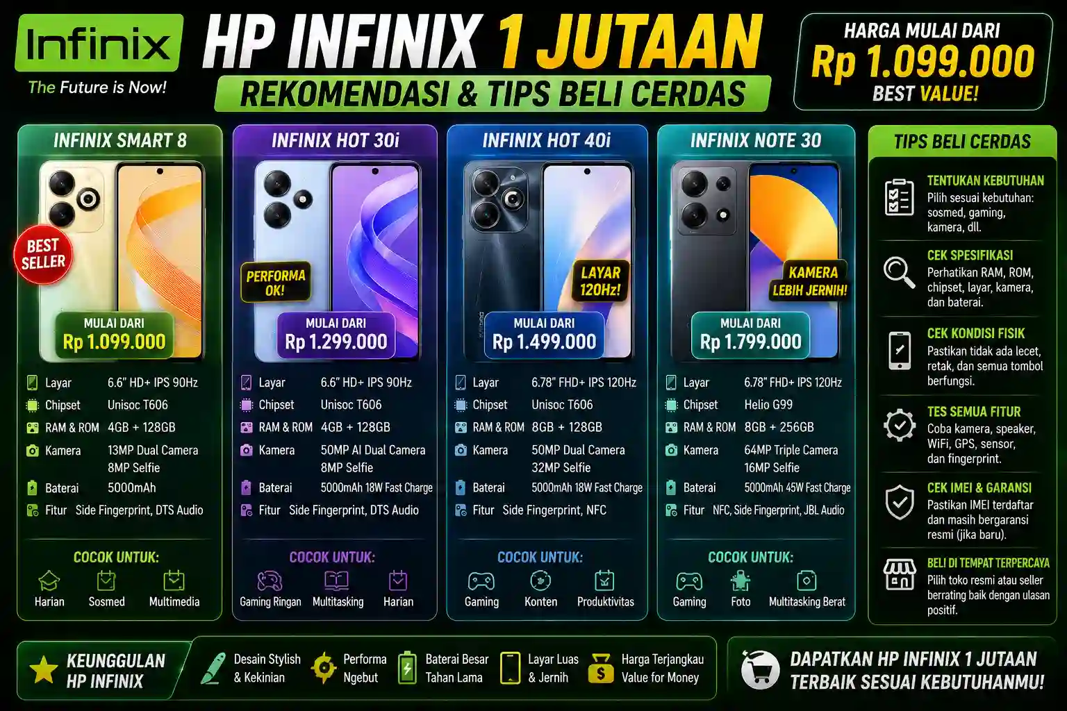 HP Infinix 1 Jutaan