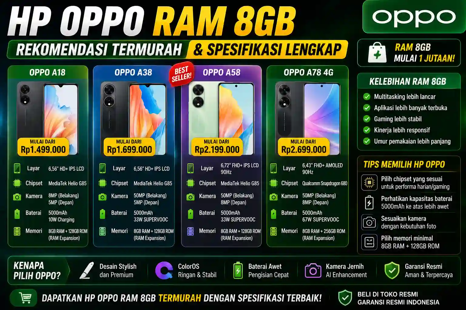 HP Oppo Ram 8: Rekomendasi Termurah & Spesifikasi Lengkap