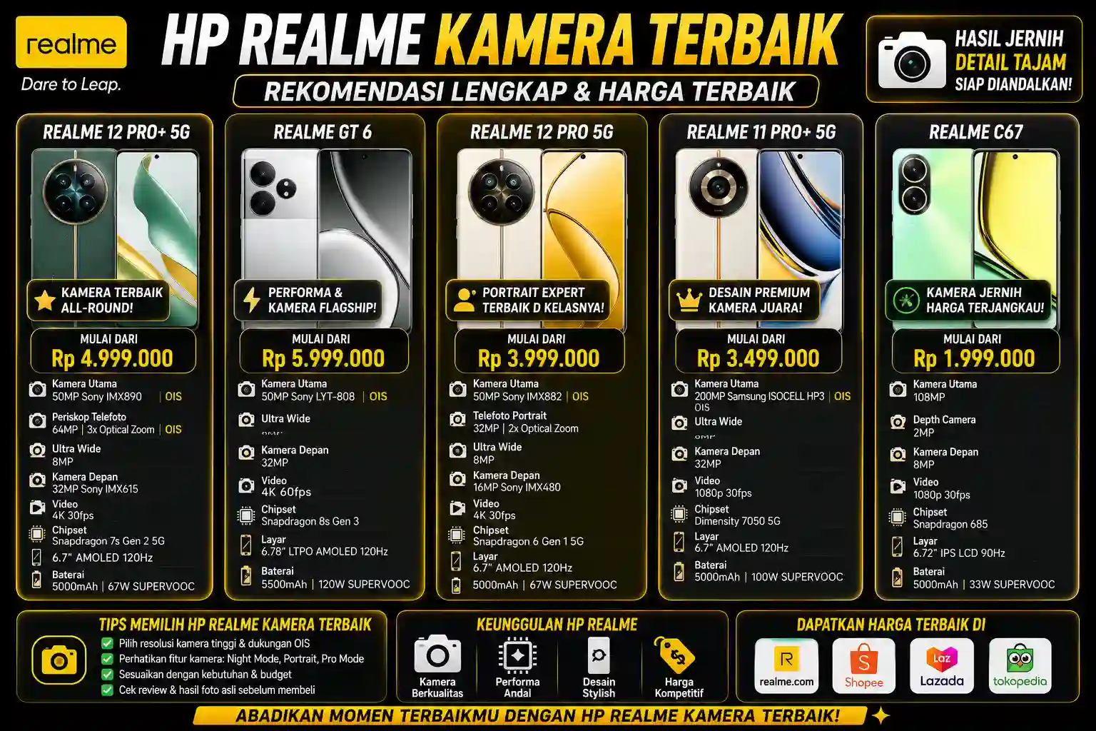 HP Realme Kamera Terbaik